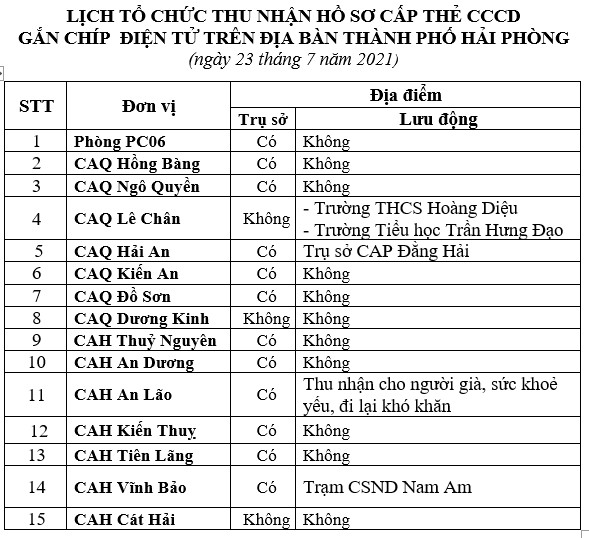 Thông báo lịch và hướng dẫn cấp căn cước công dân gắn chíp điện tử ngày 23/7/2021 trên địa bàn thành phố